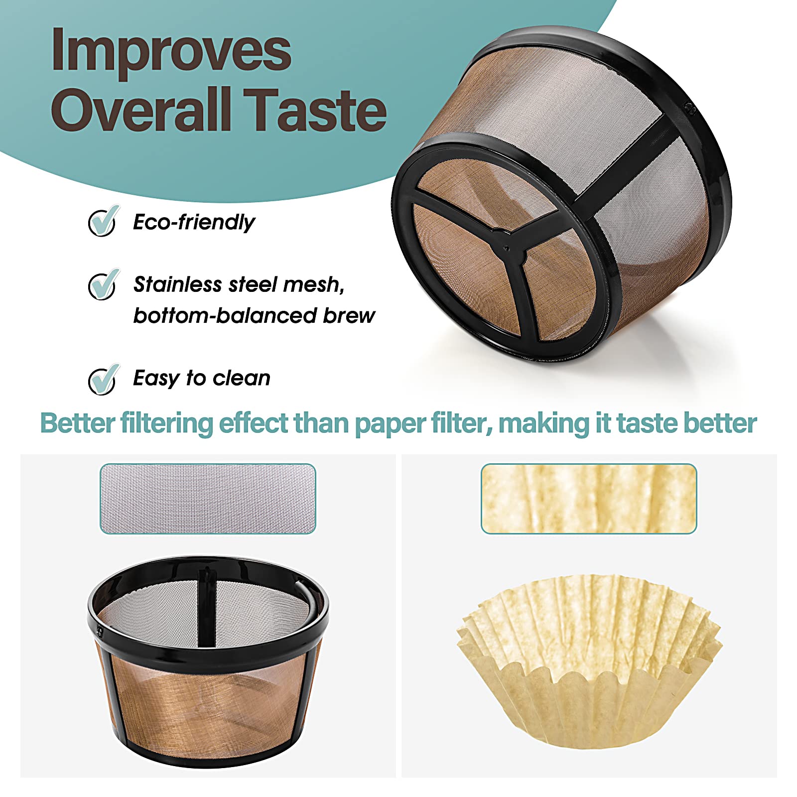 2pc Coffee Filter Basket Stain - Coffee Tea Containers reseña y precio